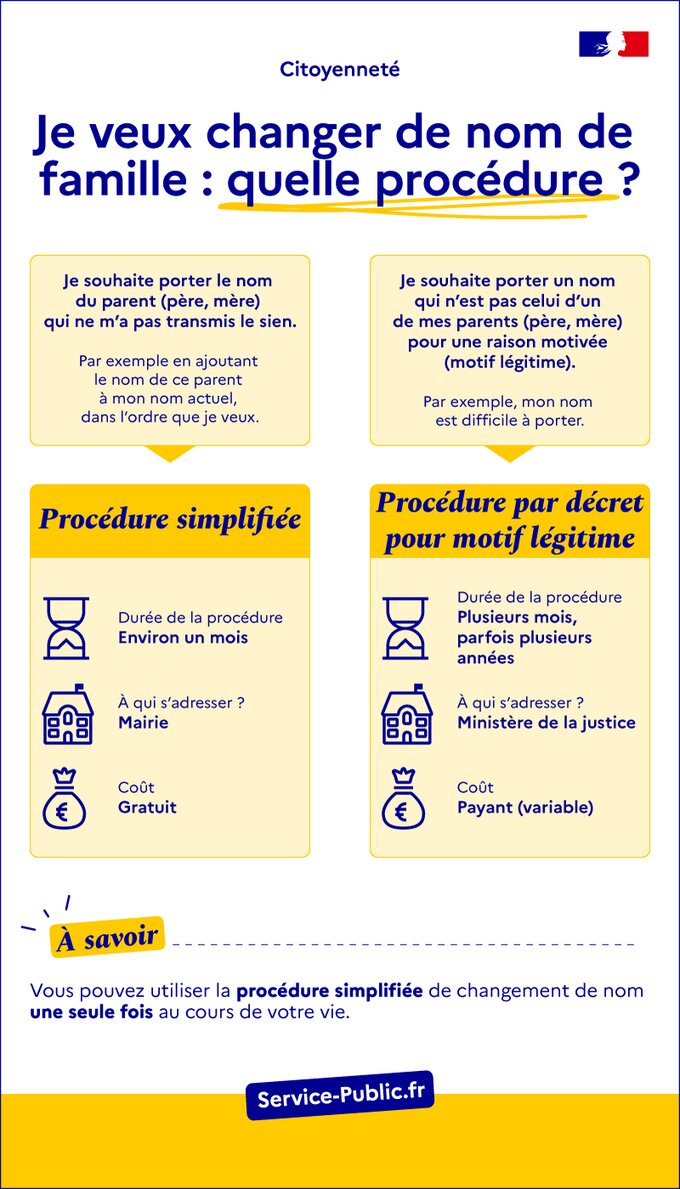 Je veux changer de nom de famille : quelle procédure ?